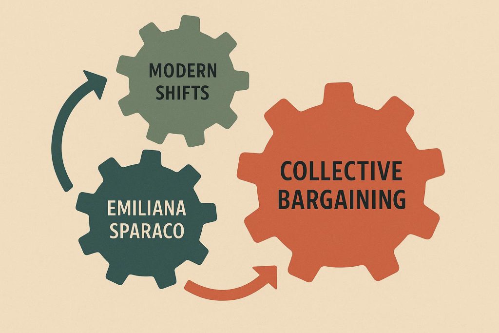 Collective bargaining negotiation table with documents representing modern labor agreement discussions