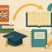 Classroom resources supporting English learners’ access to advanced academic courses